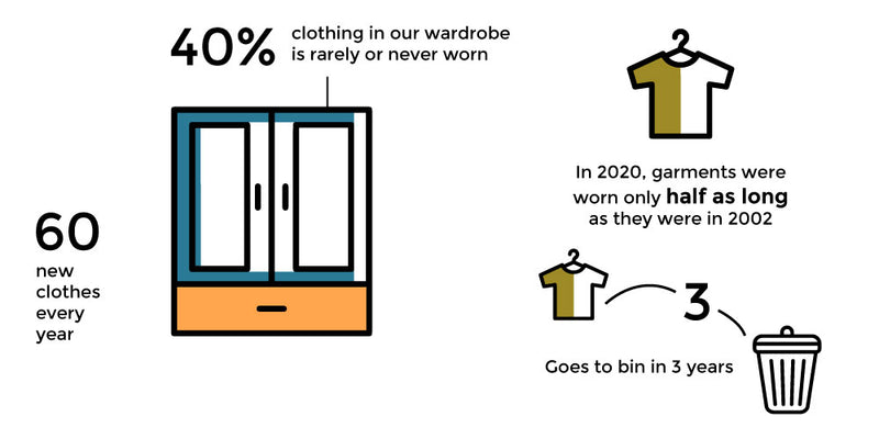 Unveiling the Secrets of Sustainable Fashion - sumisolife